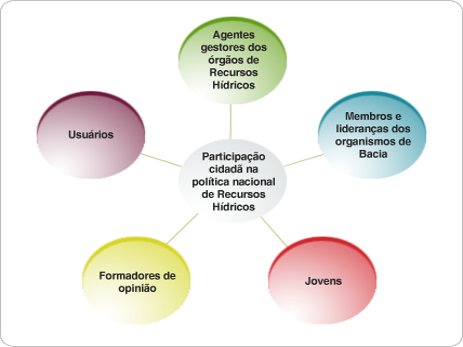 CAPACITAÇÃO COMITÊS!