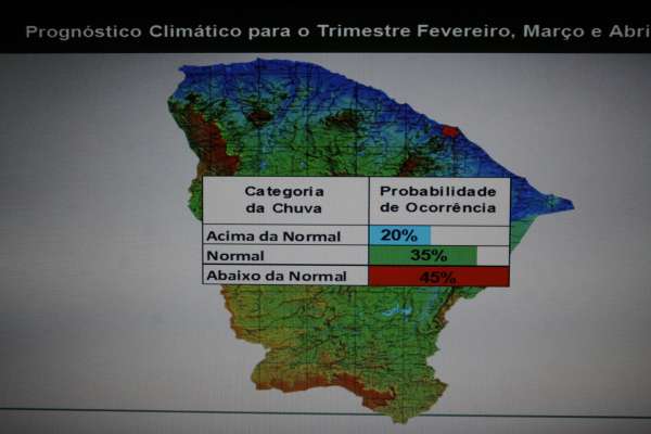 Funceme diz que Ceará tem 45% de chances de ficar abaixo da média histórica